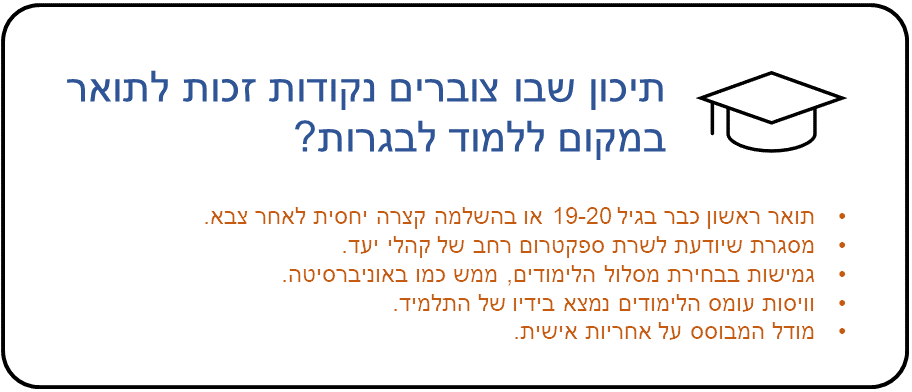 תיכון כנען